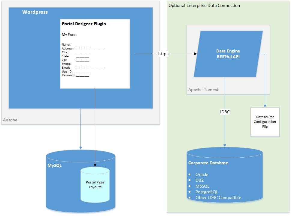customer-portal-flow-chart customer-portal-flow-chart