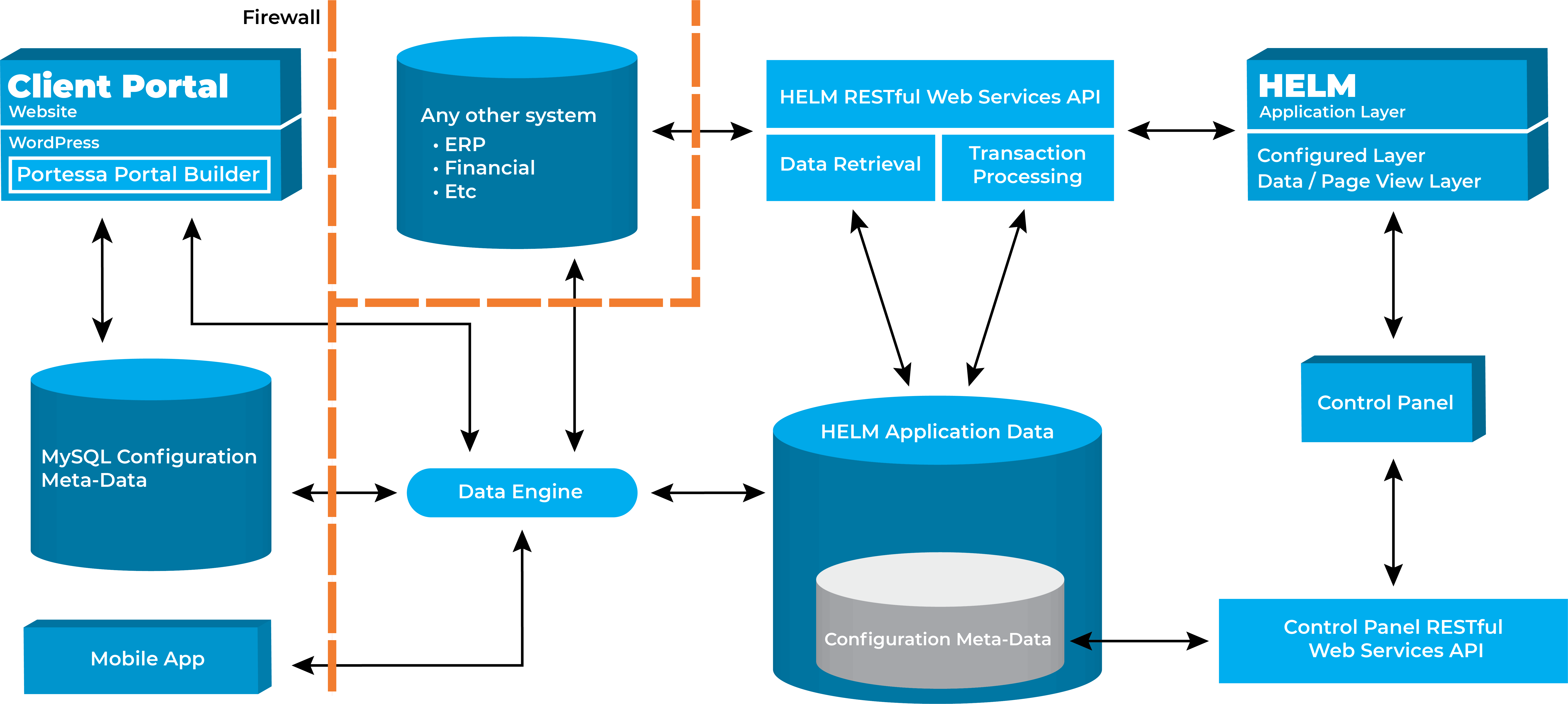 example application diagram