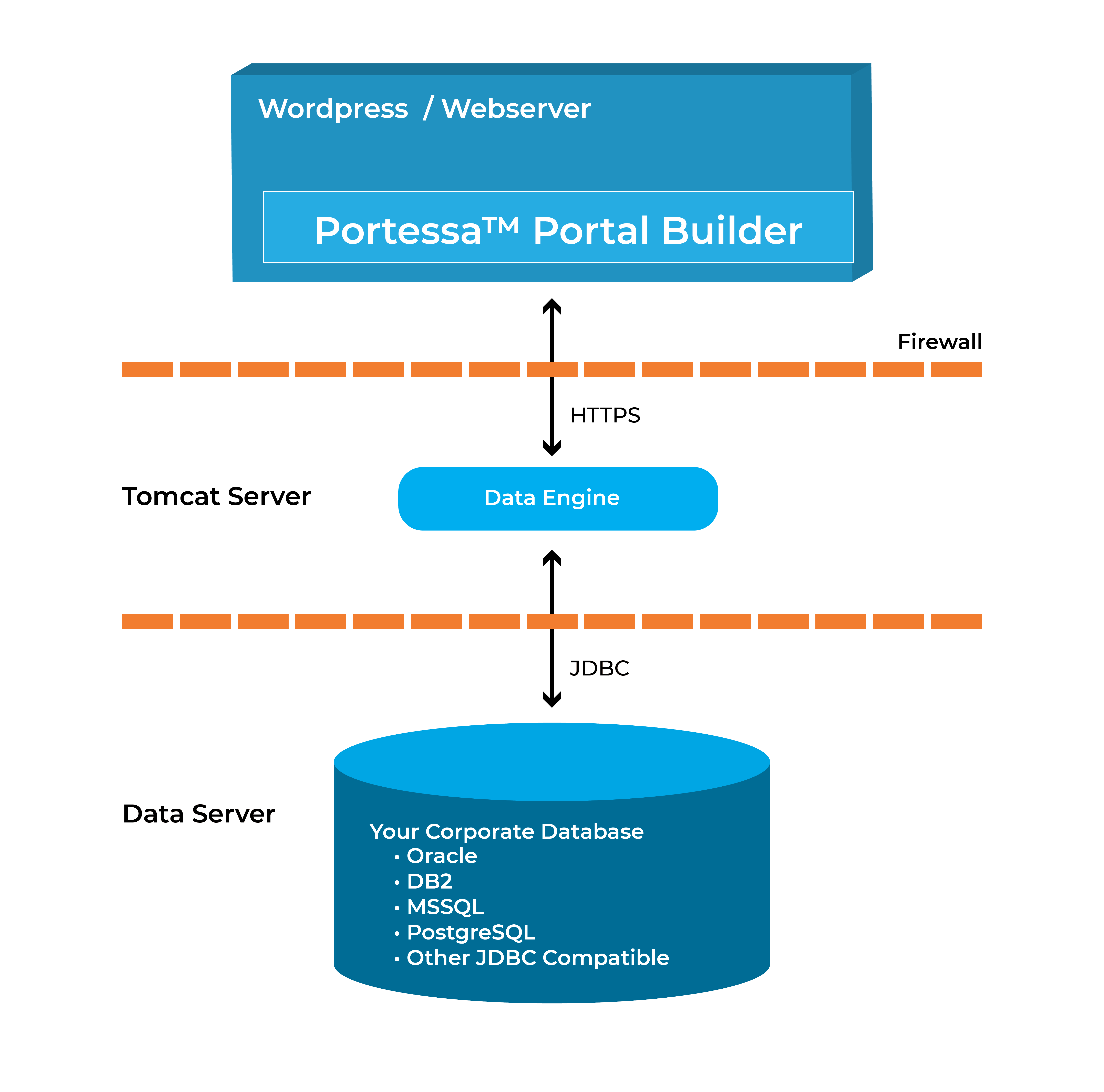 portal-builder-chart-recovered-01-1 portal-builder-chart-recovered-01-1