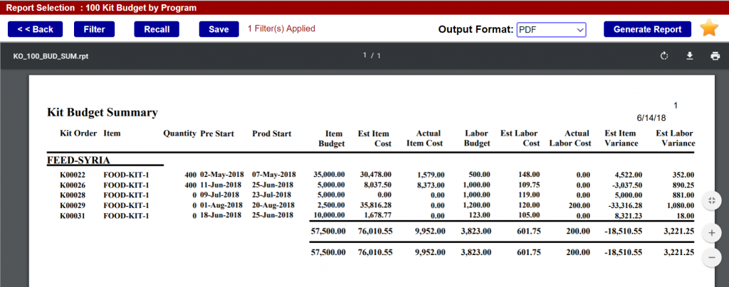 An example of report that can be generated using the inventory control system