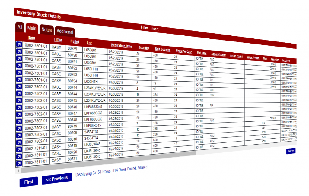 An example of a stock table used by the inventory control system.